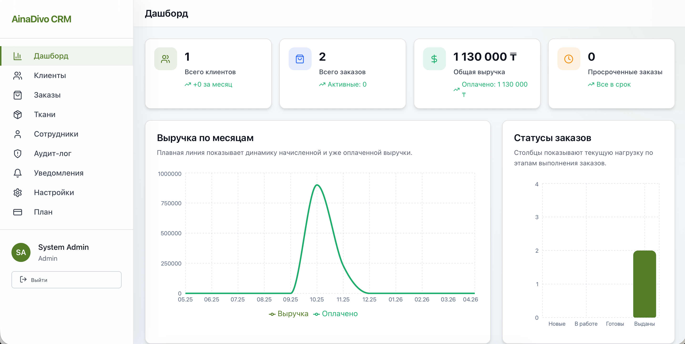 AinaDivo CRM — список клиентов